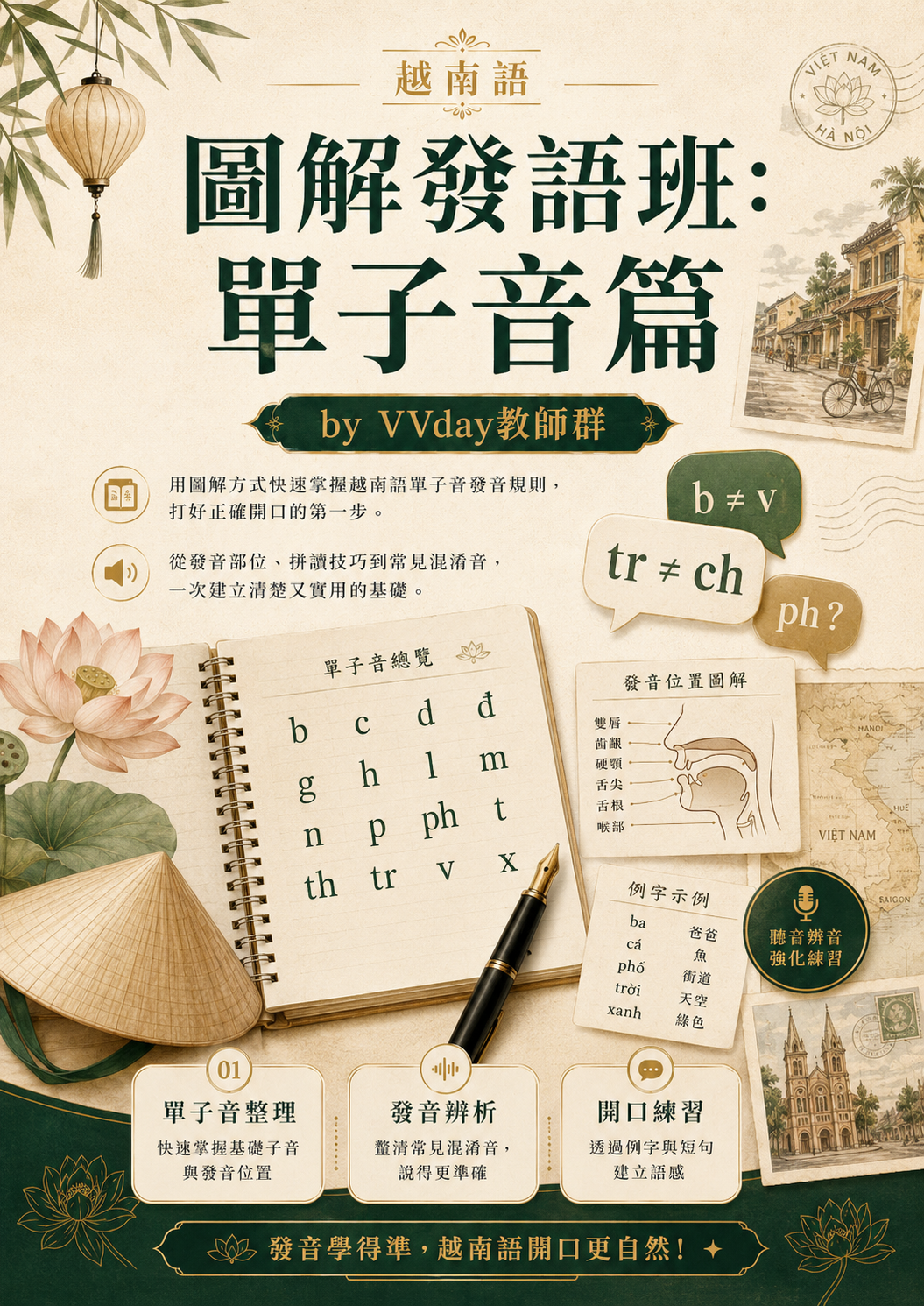 【VN111】圖解發語班：單子音篇 by VVday教師群 (圖文影音課)