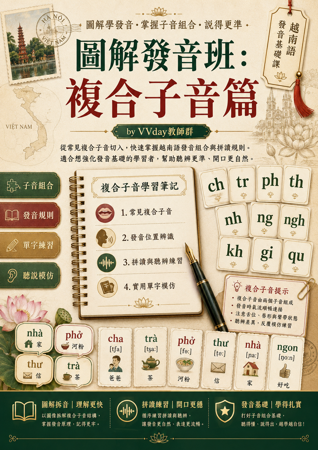 【VN112】圖解發音班：複合子音篇 by VVday教師群 (圖文影音課)