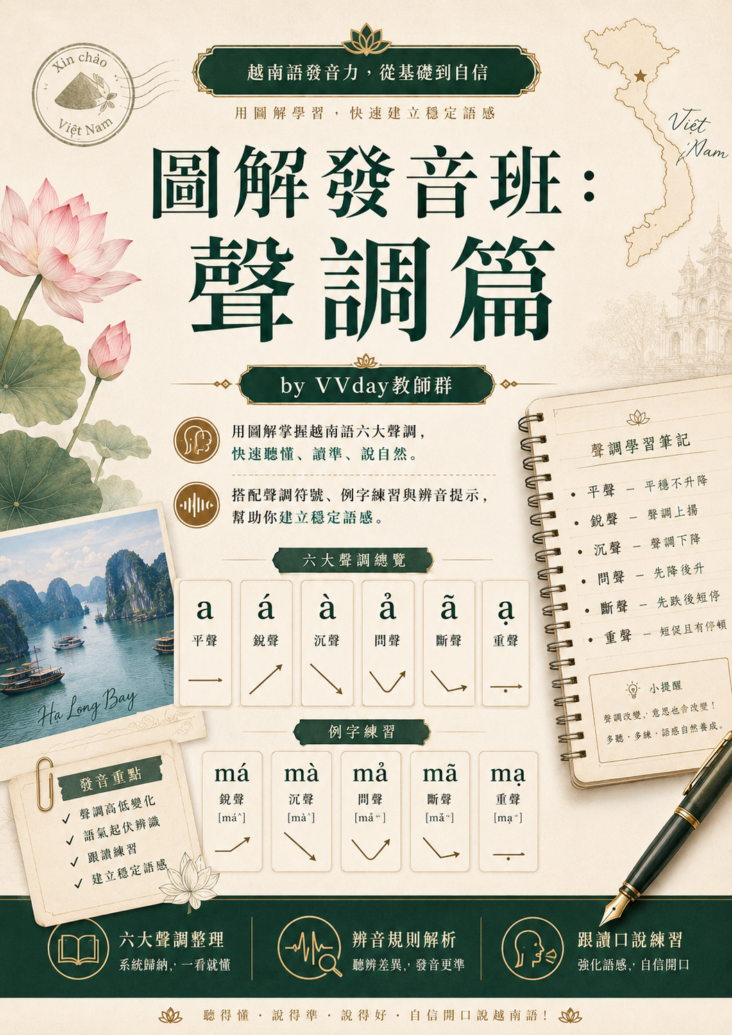 【VN114】圖解發音班：聲調篇 by VVday教師群 (圖文影音課)
