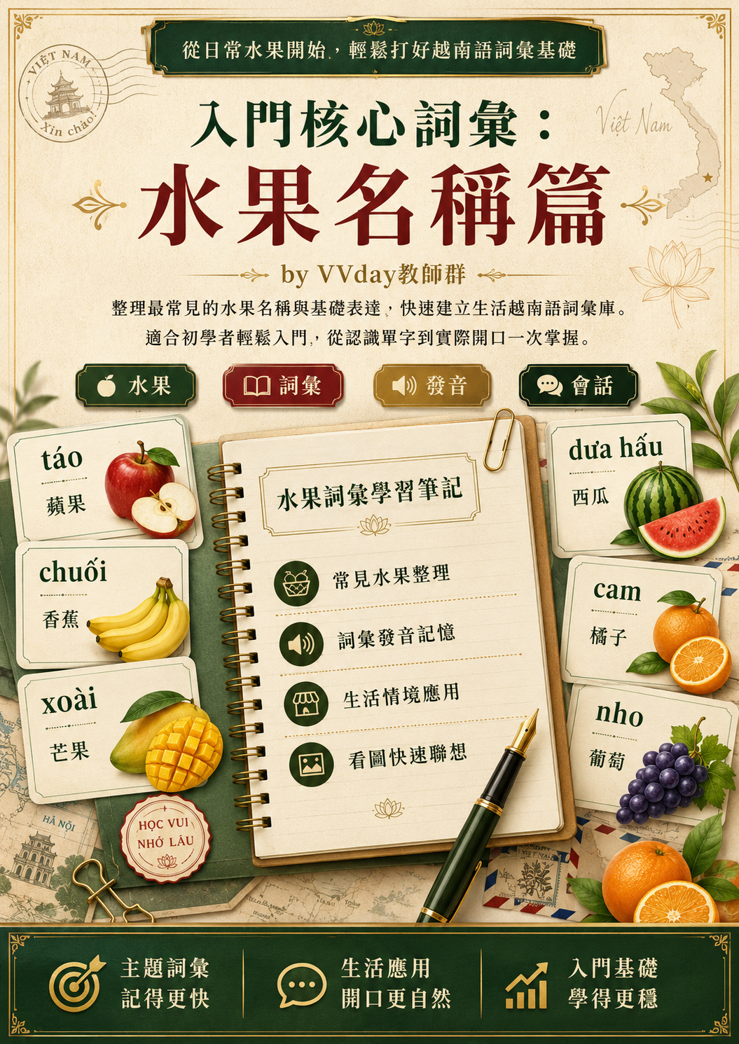 【VN321】入門核心詞彙：水果名稱篇 by VVday教師群 (圖文影音課)