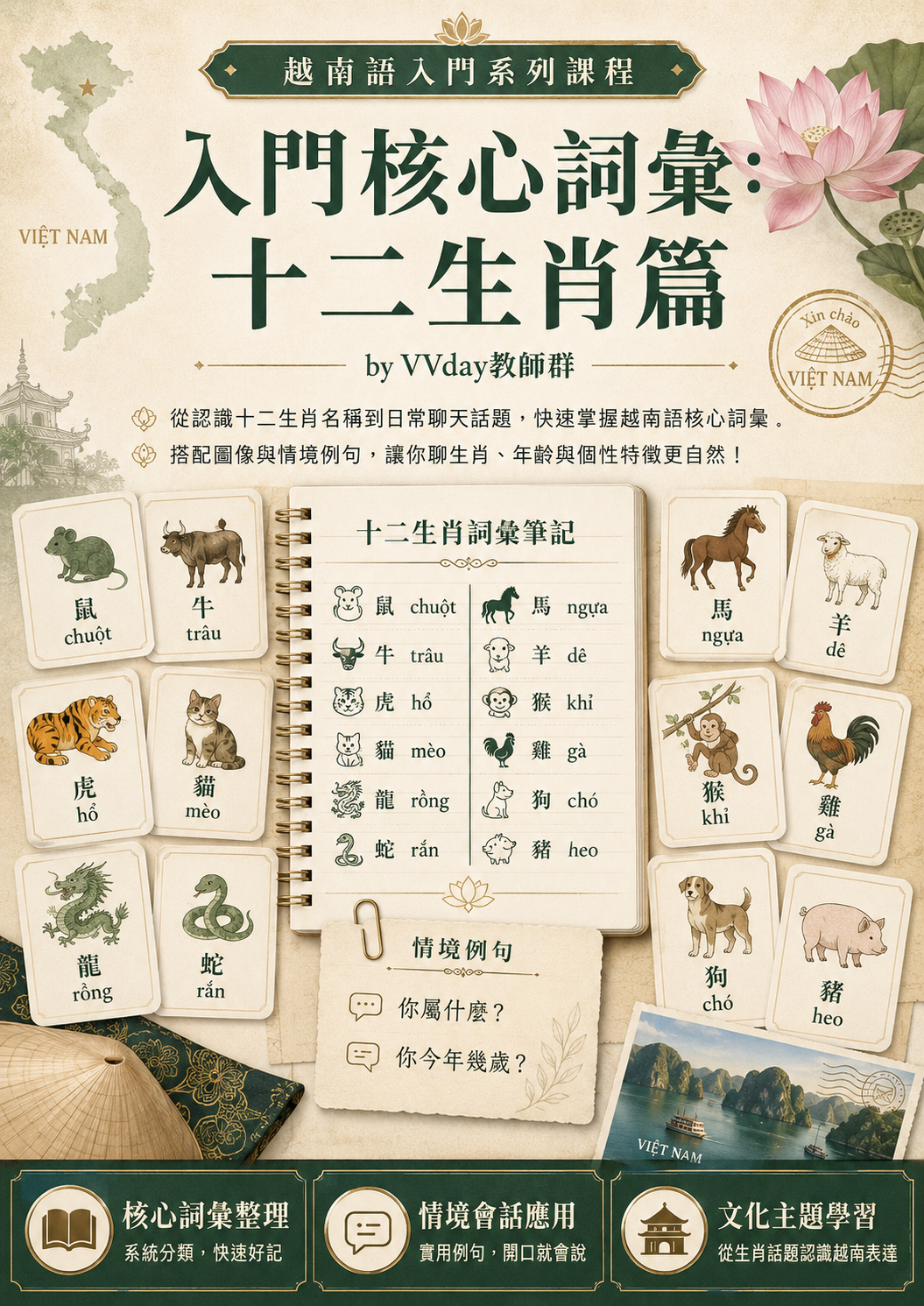 【VN327】入門核心詞彙：十二生肖篇 by VVday教師群 (圖文影音課)